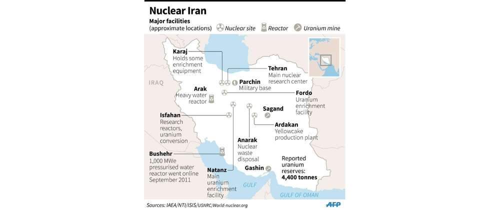 Iran Nuclear Weapons Program Timeline