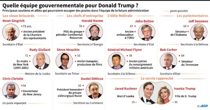 Vincent LEFAI, Jean-Michel CORNU (AFP)