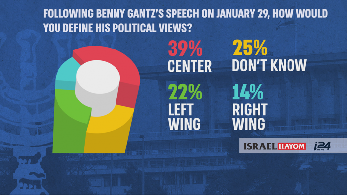 Potential New PM’s Solution to The Israel-Palestinian Conflict