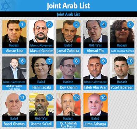 infographie Ynet