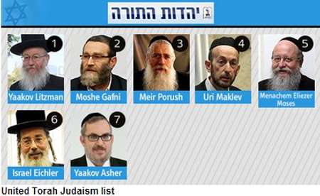 infographie Ynet