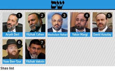 infographie Ynet