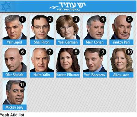 infographie Ynet