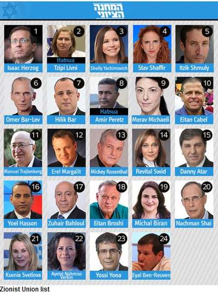 infographie Ynet
