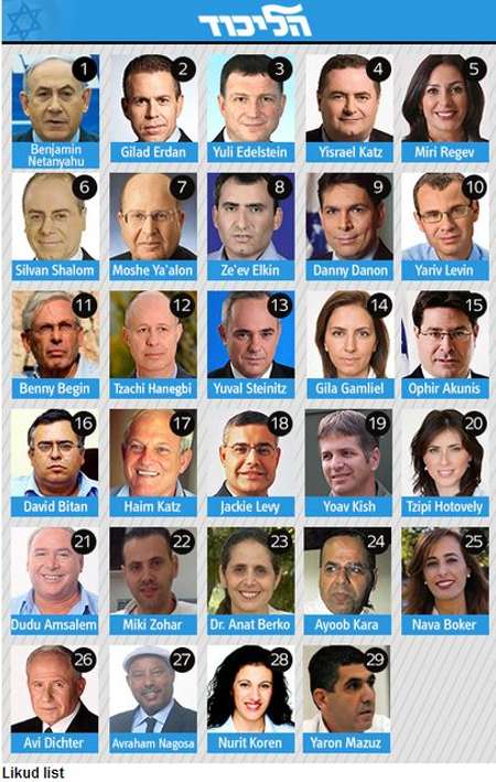 infographie Ynet
