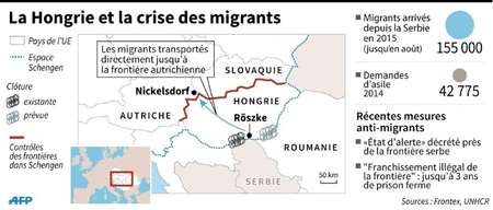La Hongrie et la crise des migrants ( K. Tian / S. Malfatto, sim/abm (AFP) )