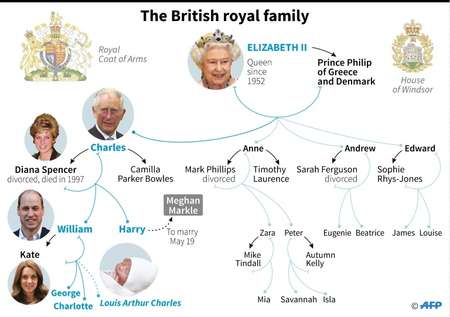 Prince William And Kate Name Baby Son Louis I24news