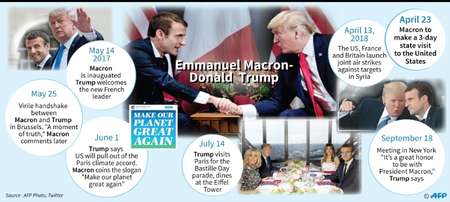 The Macron-Trump relationship ( Marie ALBERT (AFP) )