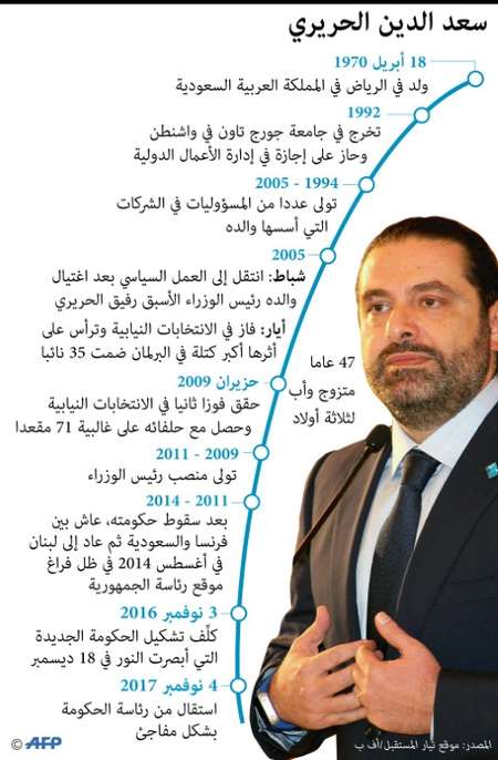 سعد الحريري ( ا ف ب )