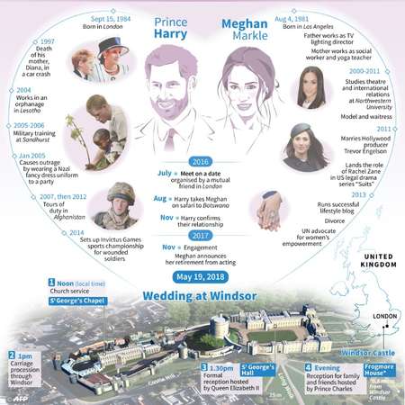 Harry and Meghan ( Cecilia SANCHEZ (AFP) )