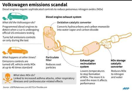 Volkswagen emissions scandal timeline