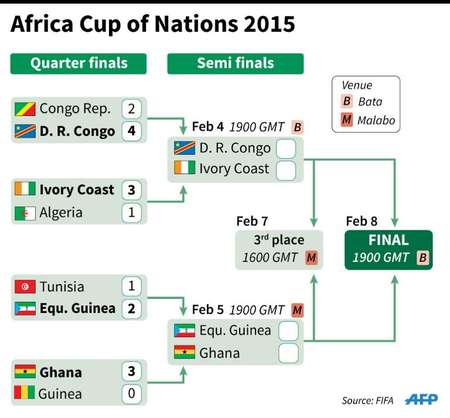 2019 Africa Cup Of Nations Qualifiers Results 2017 How To Make Money From Home In South Africa