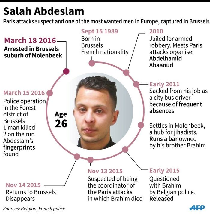 Salah Abdeslam Formally Charged In Connection With Paris Attacks Lawyer I24news