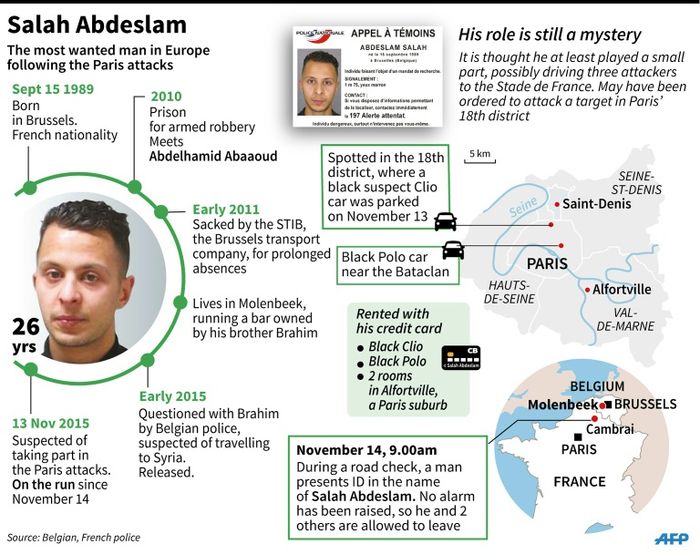 Polícia divulga imagem de Salah Abdeslam disfarçado, Jornal da Uma