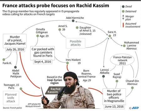 Three French Women Charged Over Terror Plots I24news