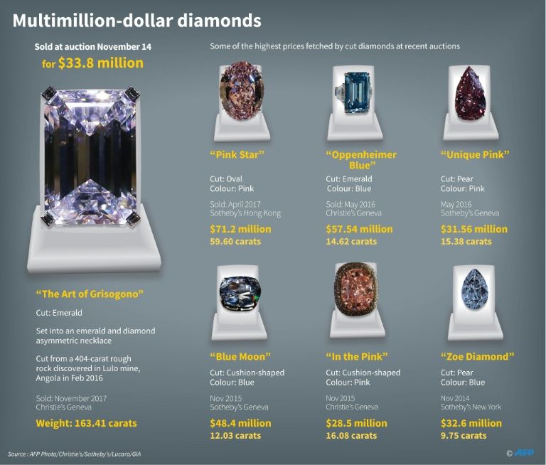 100 percent diamond backed cryptocurrency