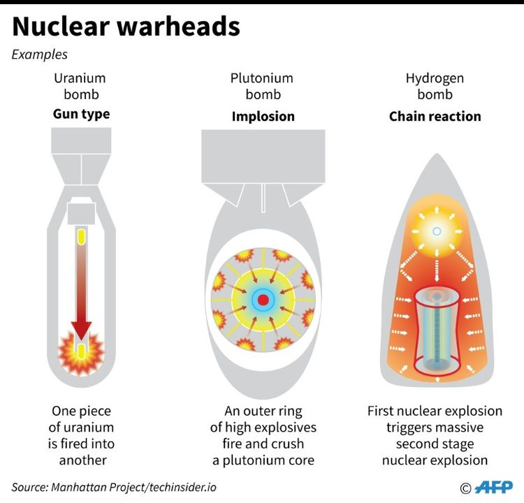 Quality of replacement triggers for nuclear warheads questioned, National