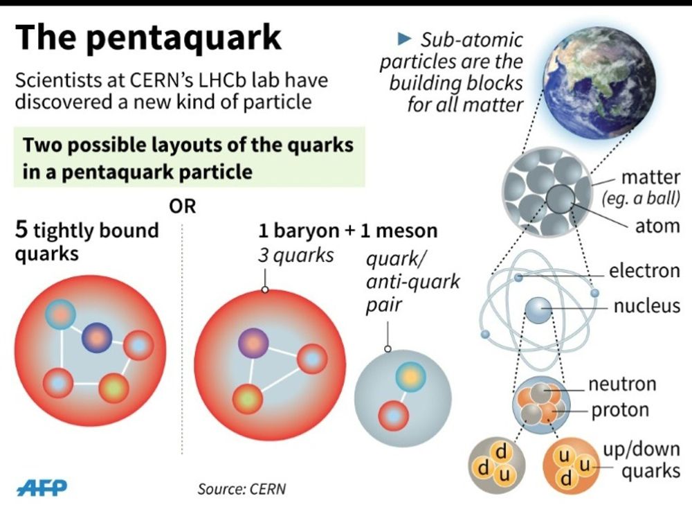 Scientists Discover New Kind Of Particle The Pentaquark I24NEWS