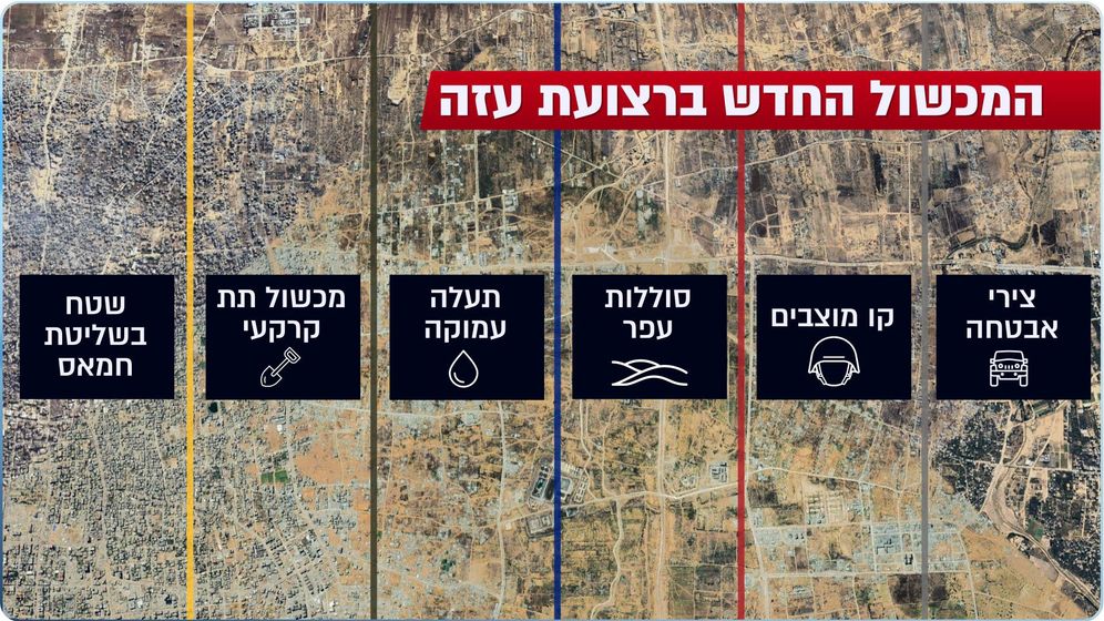 המכשול הרב-שכבתי לאורך הקו הצהוב ברצועת עזה