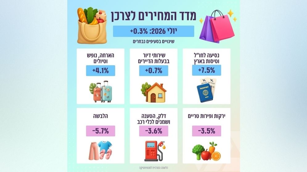 הלשכה המרכזית לסטטיסטיקה מדד המחירים לצרכן, יולי 2026