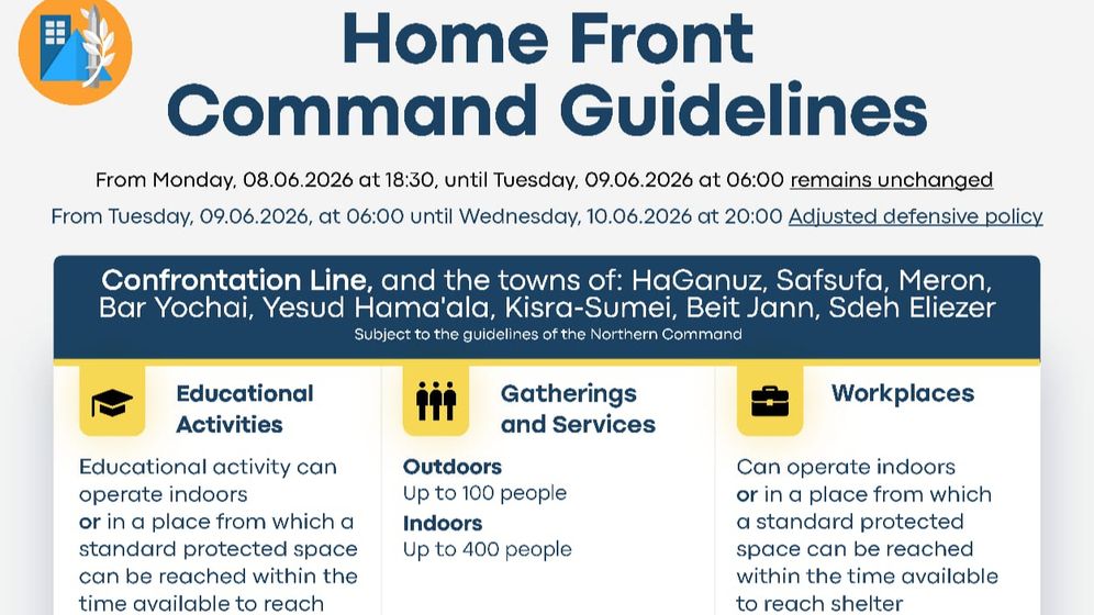 Home Front Command Israel eases security restrictions: return to normal activity in most of the country