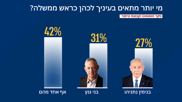 התאמה לראשות ממשלה