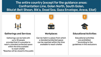 Updated guidelines during Rising Lion Operation