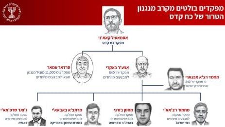 LIVE BLOG | Israël élimine le chef de l'unité du CGRI chargée des attaques à l'étranger