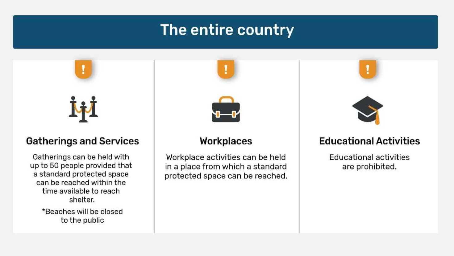 Le Commandement du Front intérieur assouplit partiellement les consignes de sécurité