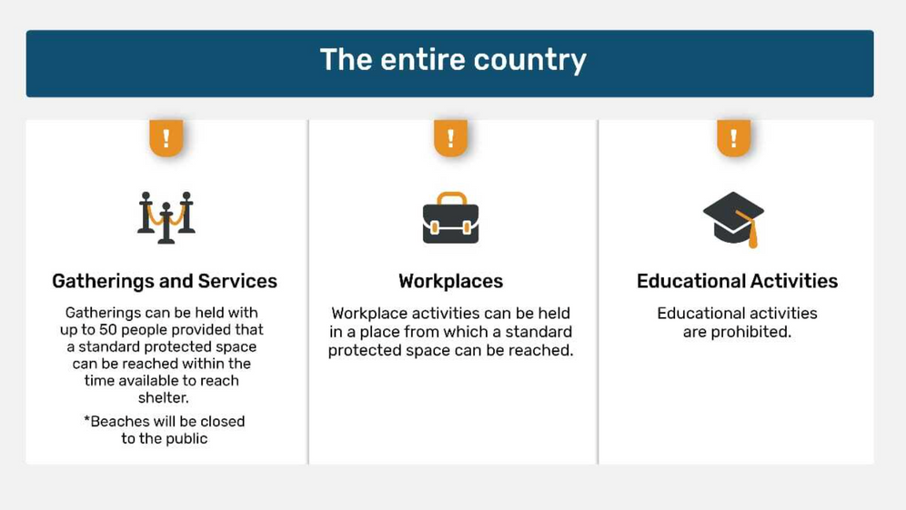 Directives du Commandement du front intérieur publiées le 4 mars 2026