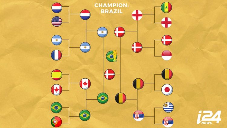 Copa America bracket - World Soccer Talk