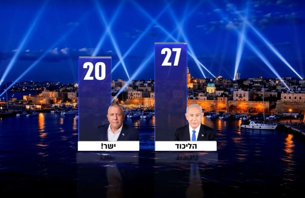 נתניהו מול איזנקוט - מדגם i24NEWS