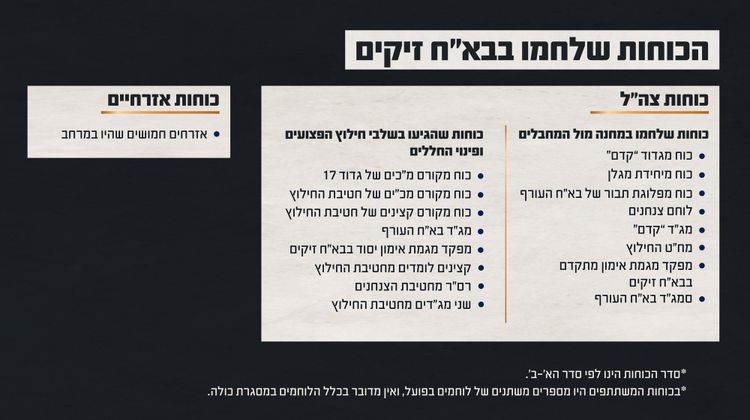 דובר צה"ל