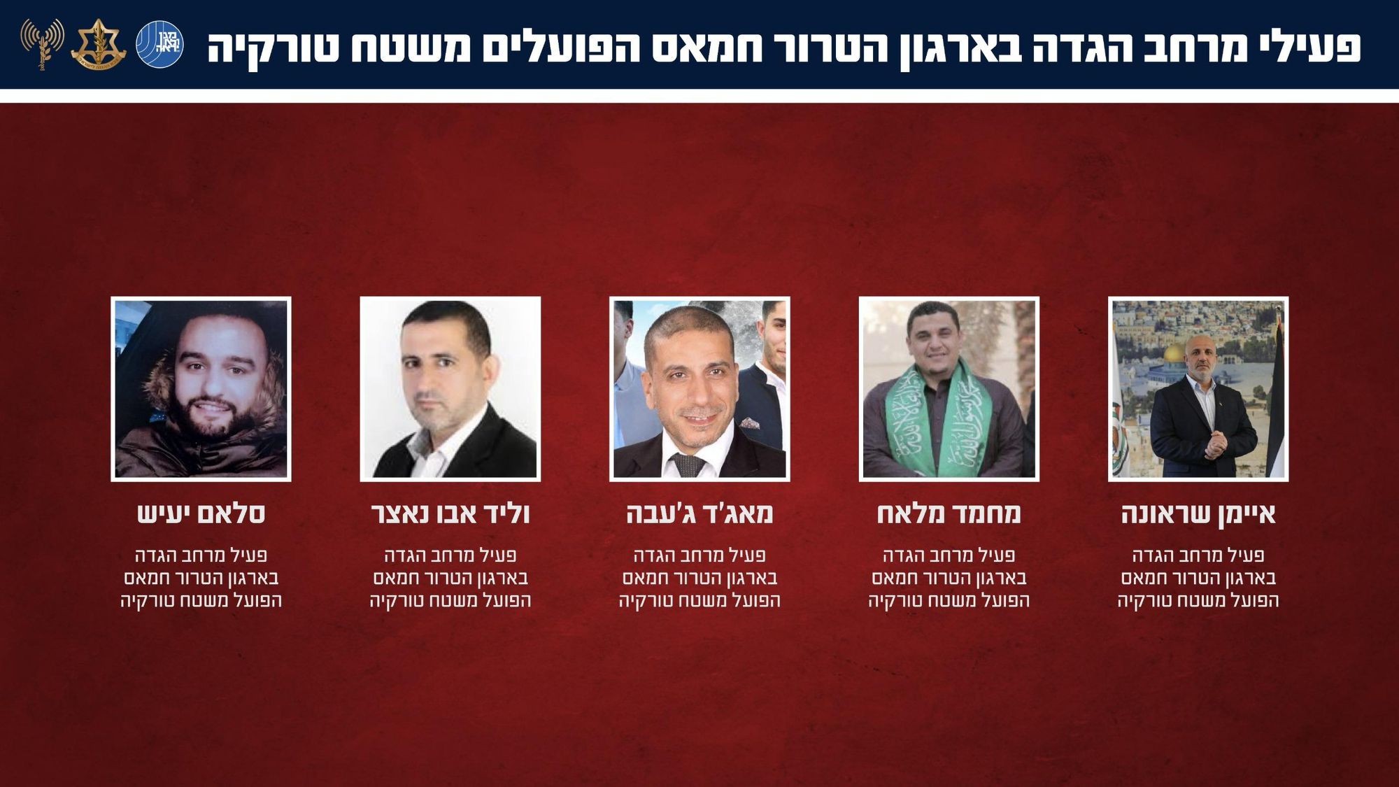 Hamas en Turquie : des dizaines d'attentats déjoués