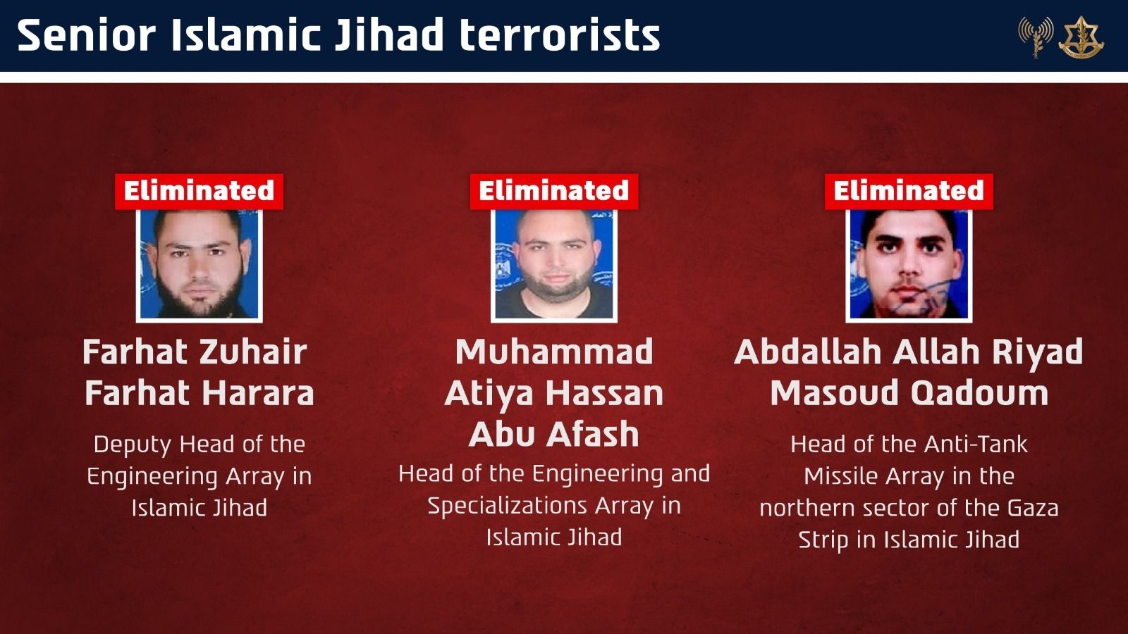 Tsahal élimine trois hauts responsables du Jihad islamique dans la bande de Gaza