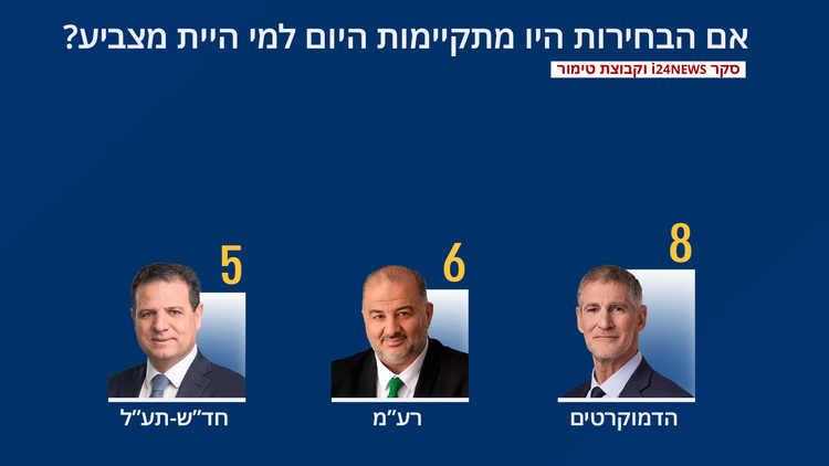 סקר i24NEWS