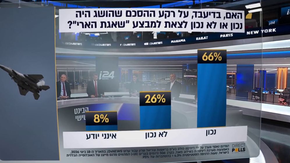 -- סקר קבינט שישי: האם היה נכון לצאת למבצע שאגת הארי?