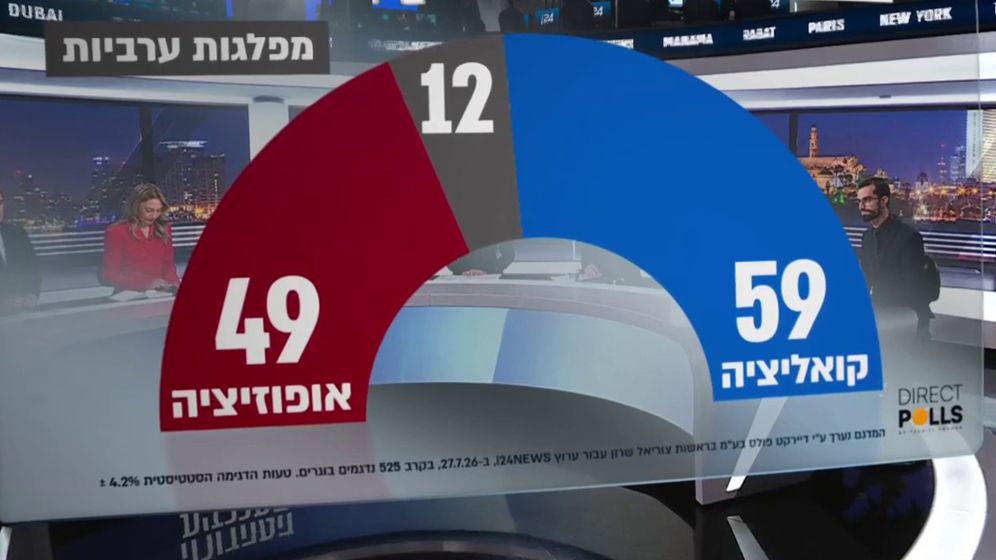 סקר מנדטים, 27.07.26