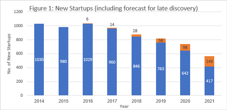 Start-Up Nation Policy Institute