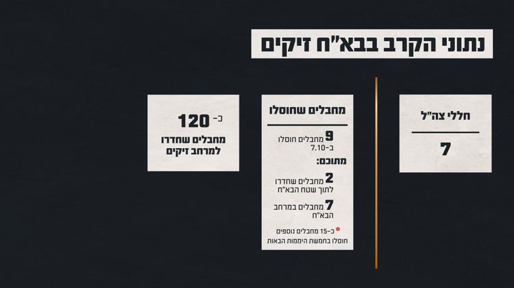 דובר צה"ל