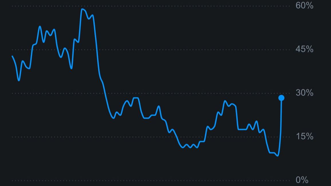 لغز “المليون دولار”: كيف تنبأ شخص بدقة بمعلومات سرية عن أنظمة مواجهة إيران؟