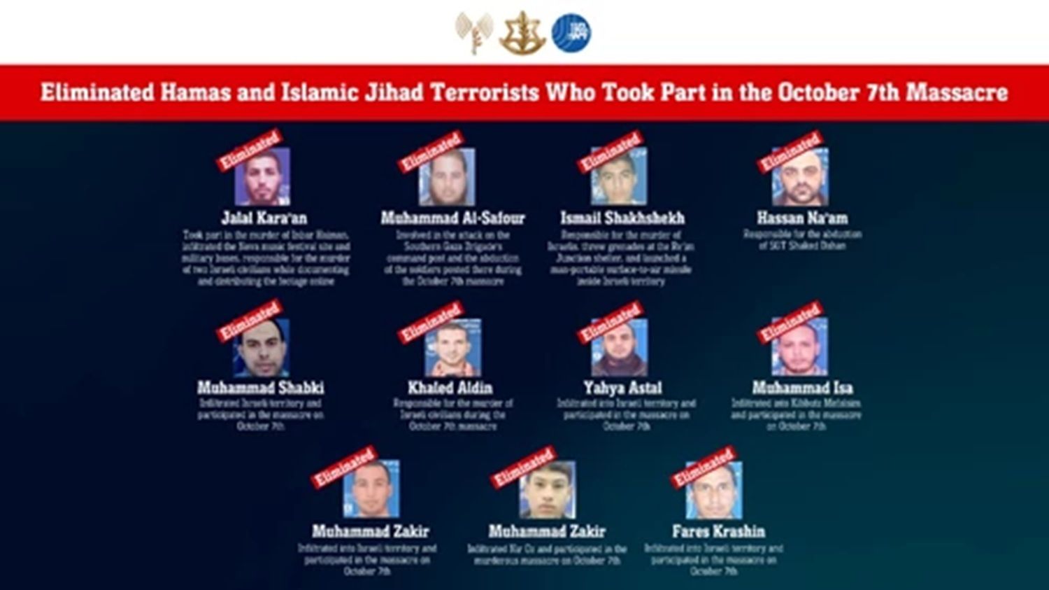IDF Strikes Terror Network, Eliminates 11 Key Figures