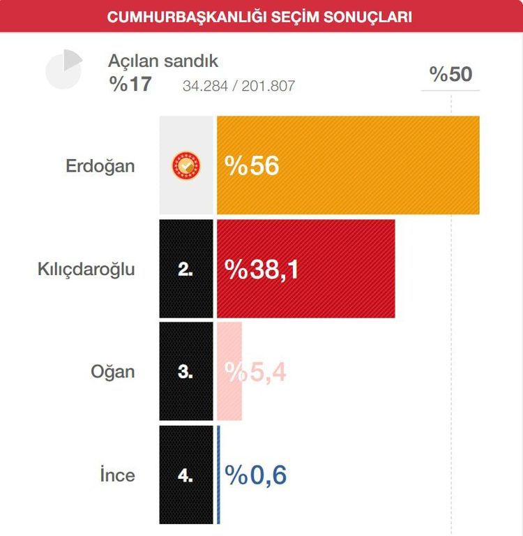 LIVEBLOG La Turquie Aux Urnes Pour Élire Son Président I24NEWS