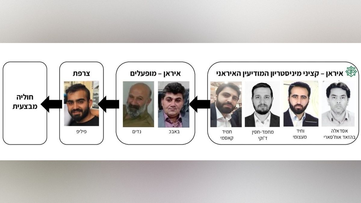 Le Mossad révèle avoir déjoué un projet iranien d'attentat contre de hauts responsables israéliens