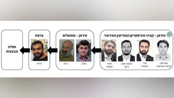 Le réseau terroriste iranien mis au jour par le Mossad