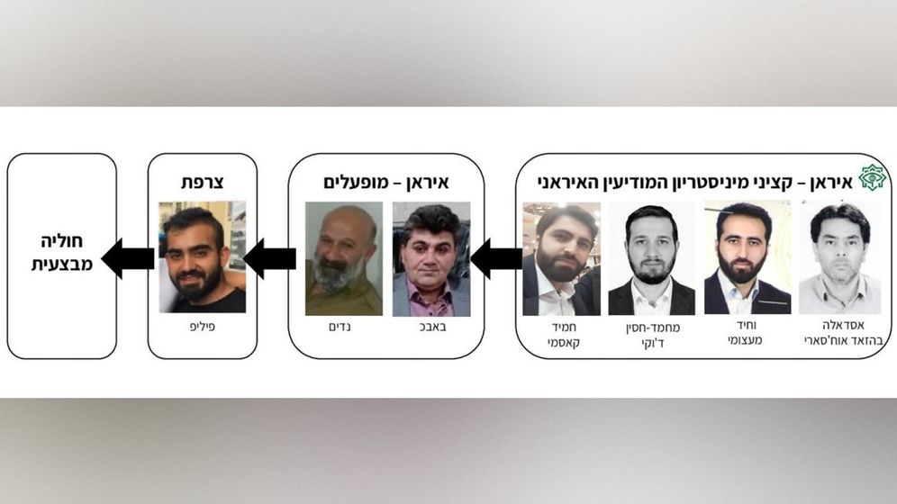 Mossad Le réseau terroriste iranien mis au jour par le Mossad et le Shin Bet