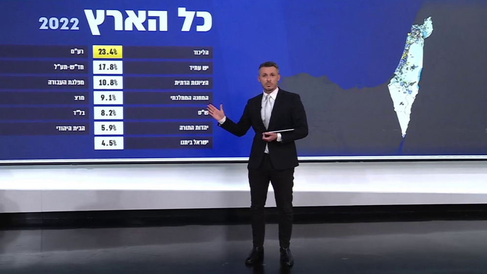 האוהיו של ישראל: האם רחובות תנבא את תוצאות הבחירות?