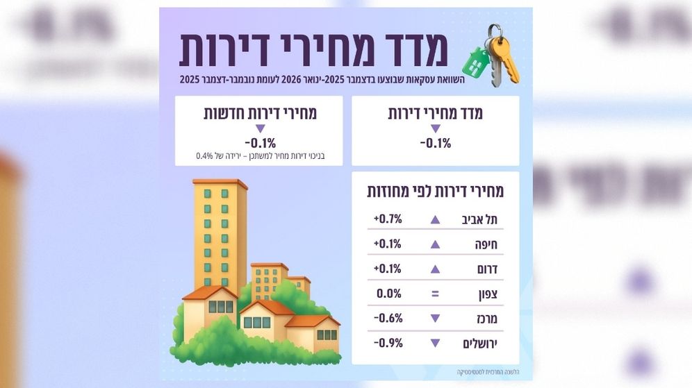 - מדד מחירי דירות דצמבר 2025 -ינואר 2026