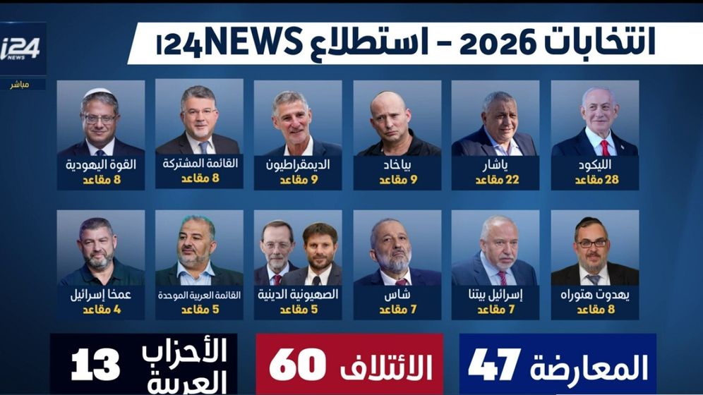 i24news/video screen استطلاع انتخابي 1.10.2026