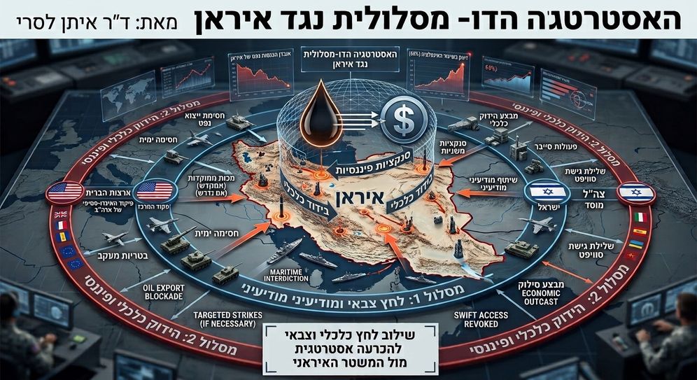 ד"ר איתן לסרי שילוב של לחץ כלכלי וצבאי: האסטרטגיה להחלשת איראן